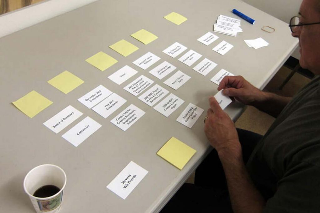 Card sorting is an effective way to arrange the components of a web page in correct order