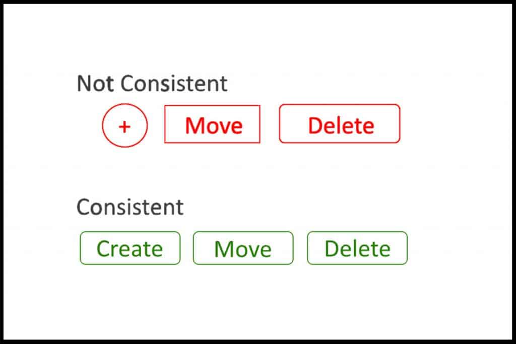 Consistent shape of button builds a flow in accessibility and readability among users