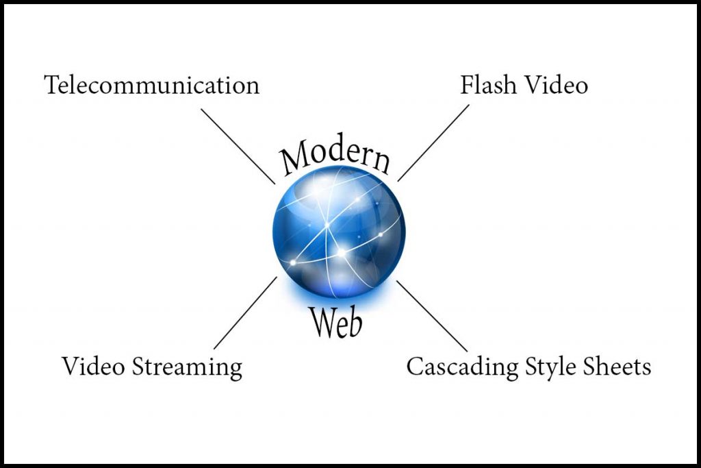 Modern Web - Turn of the Century