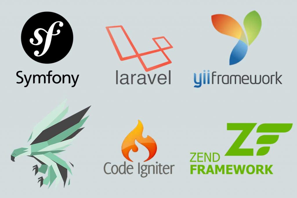 Supported Frameworks of PHP