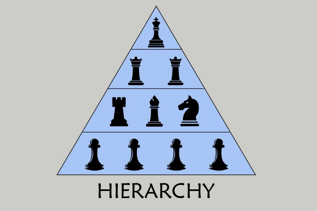 Hierarchy - Emphasis in Web Design