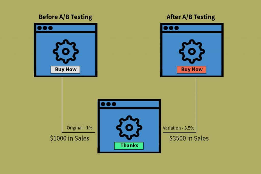 How A/B Testing Works
