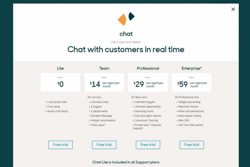 Zendesk Chat Upgrade Pricing