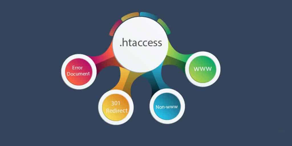 htaccess