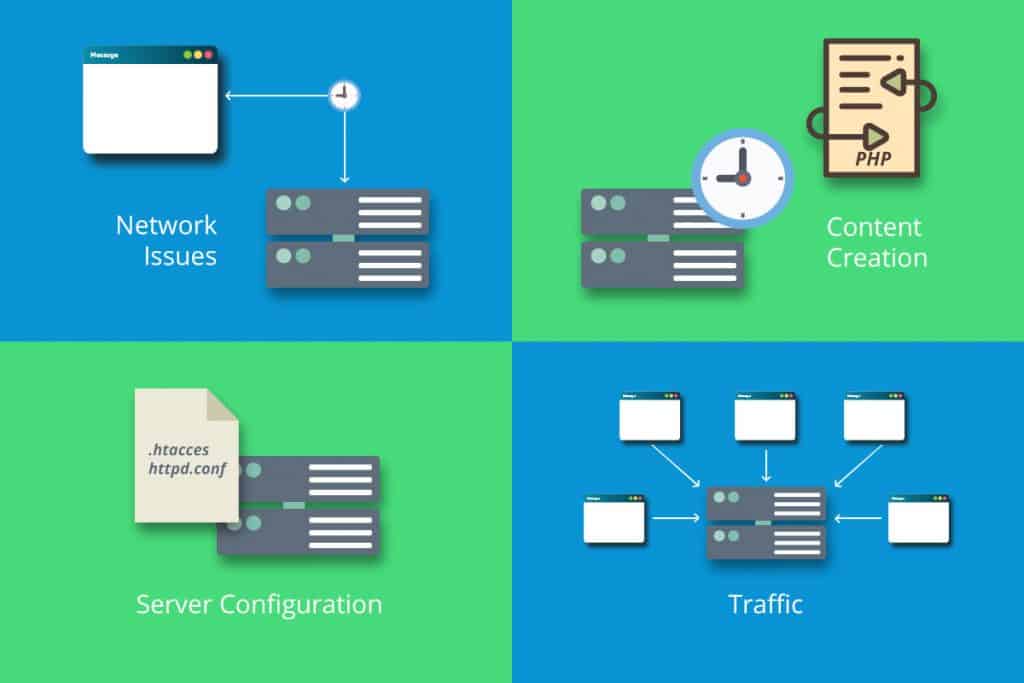 Issues with Slow TTFB - Reduce Page Loading TIme