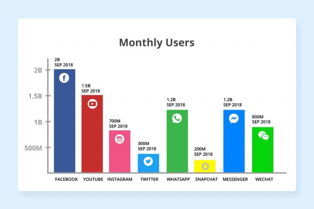 YouTube for External Video Hosting on Site - Speed up Your Website