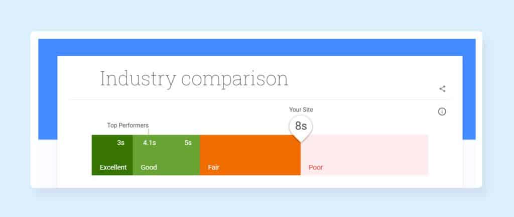 Google Test My Site Industry Comparison - Reduce Mobile Page Loading Time