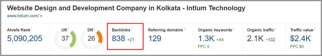 Ahrefs Competitor Backlink Analysis