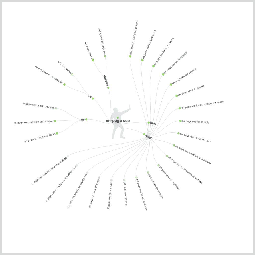 Comparison-Based Long Tail Keywords - AnswerThePublic