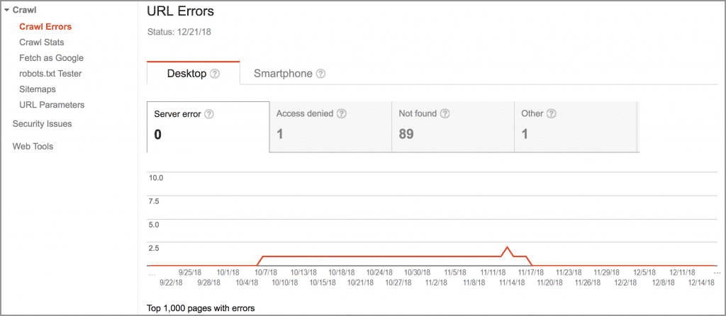 Detect and Fix Crawl Errors on Old GSC