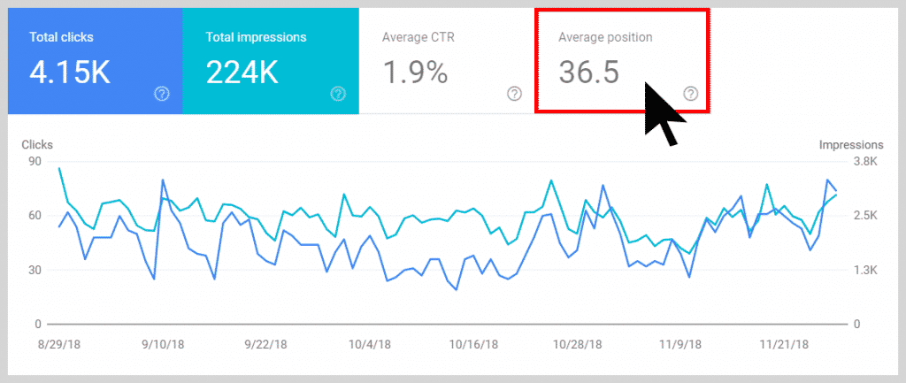 Enable Average Position - New GSC