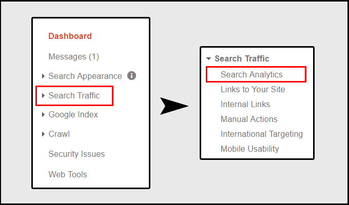 GSC Search Traffic and Search Analytics