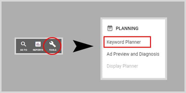 Google Keyword Planner - Keyword Research