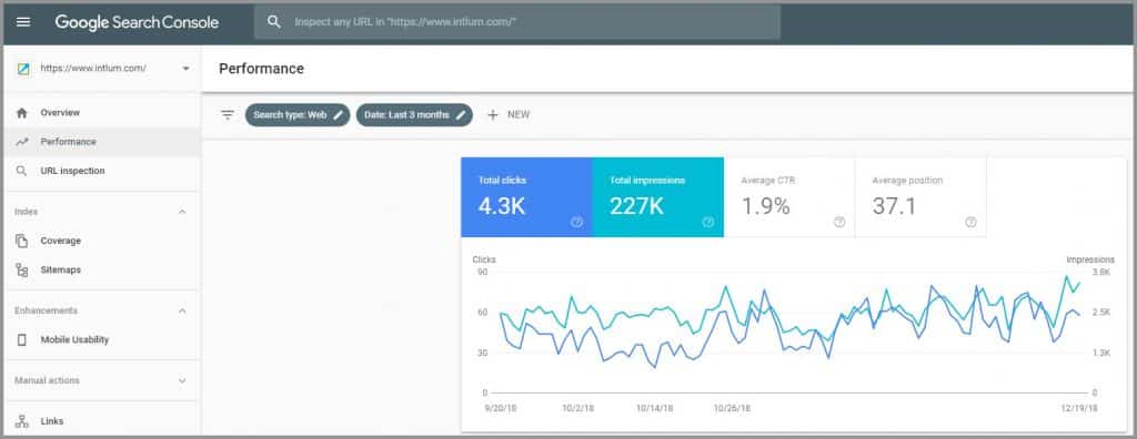 Google Search Console Data