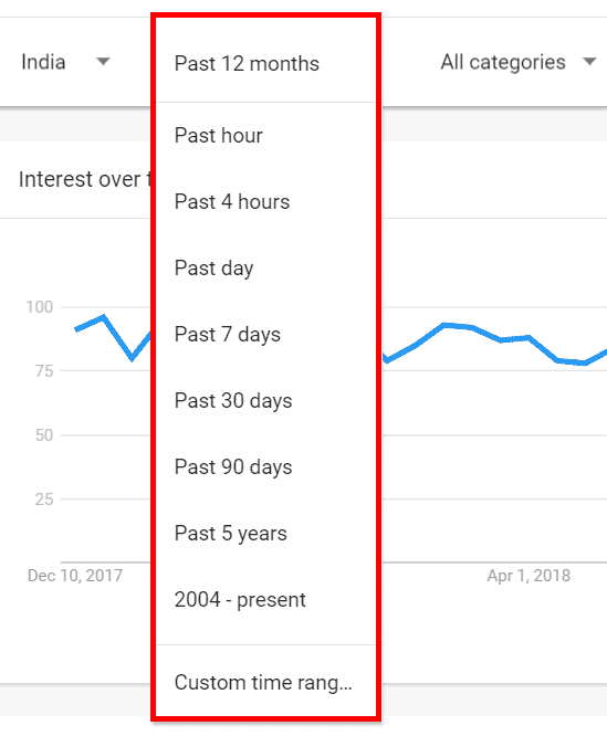Google Trends - Adjust Timeframe