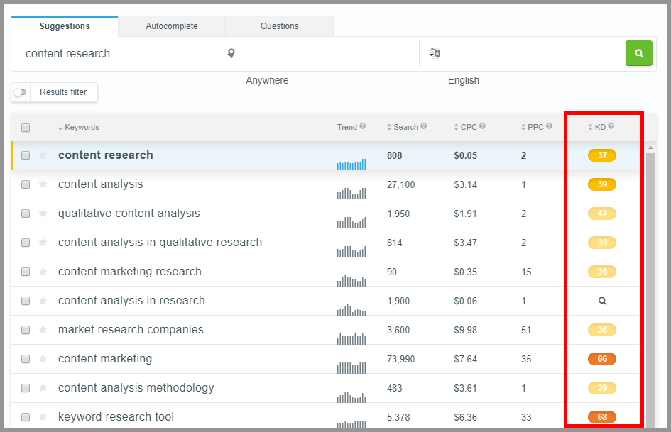 KWfinder - Keyword Difficulty Checker