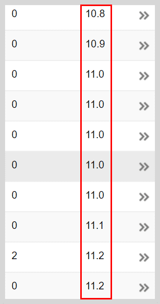 Keyword Position on old GSC 10-15 Page