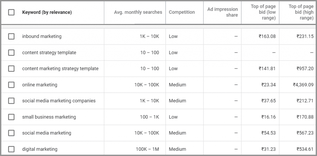 Keyword Selection Result in GKP