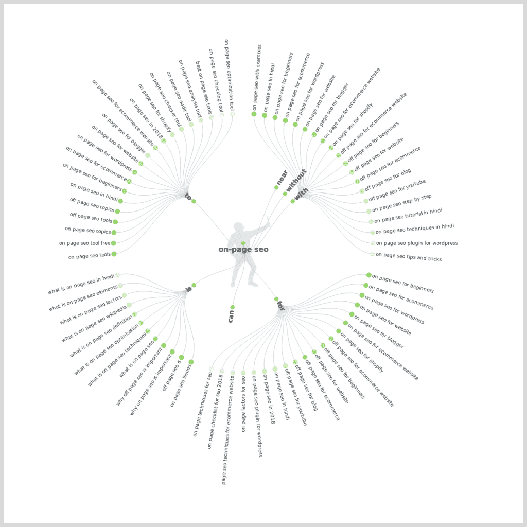 Preposition-Based Long Tail Keywords - AnswerThePublic