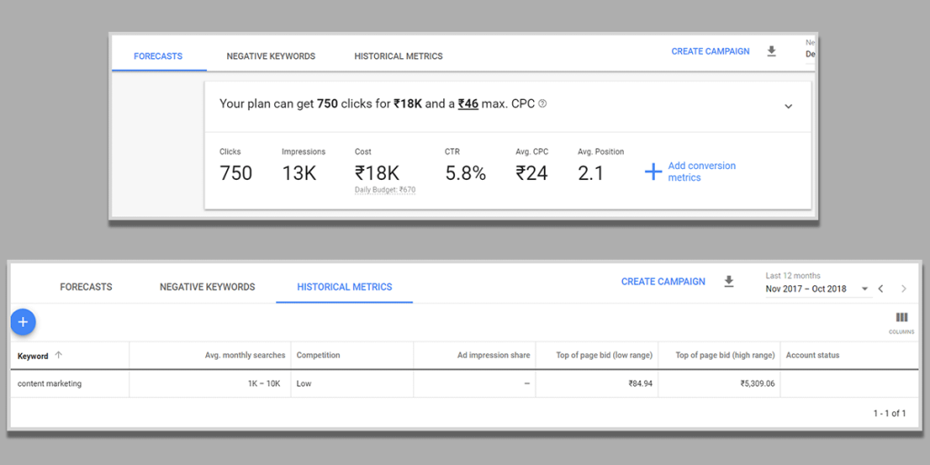 Result for Get Search Volume and Forecast on GKP