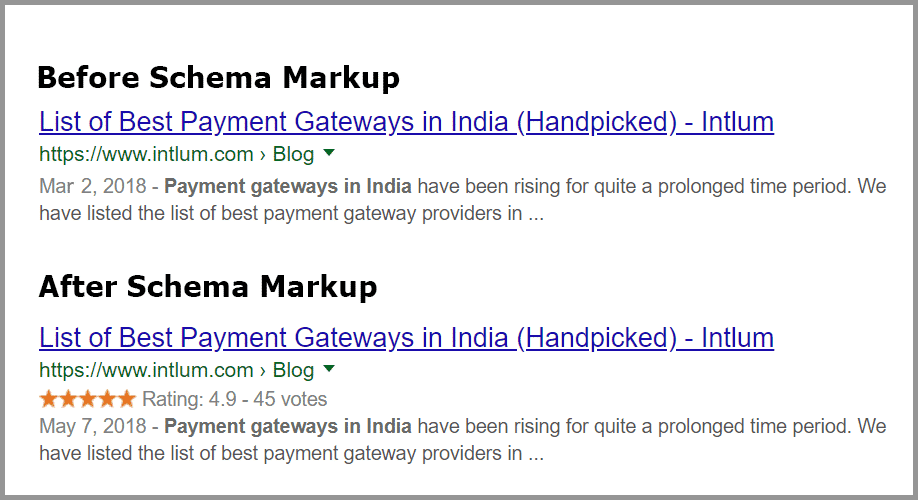 Schema Markup on SERP