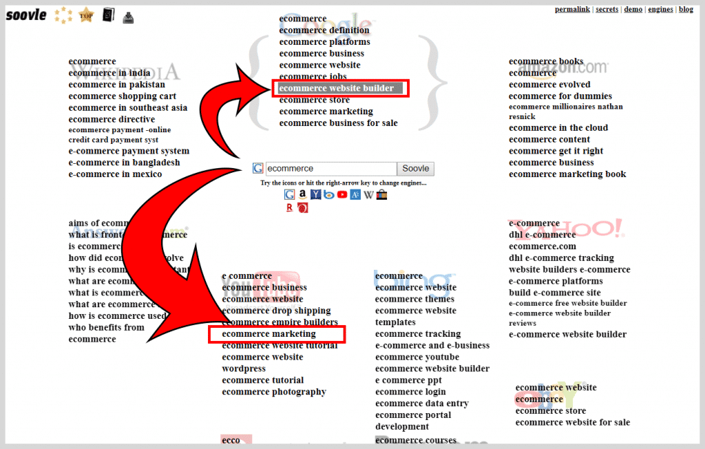 Soovle Long Tail Keyword Result