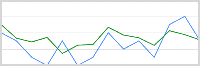 Old GSC - Keyword Graph