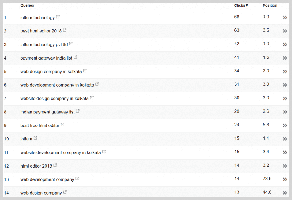 GSC Ranking Keyword List