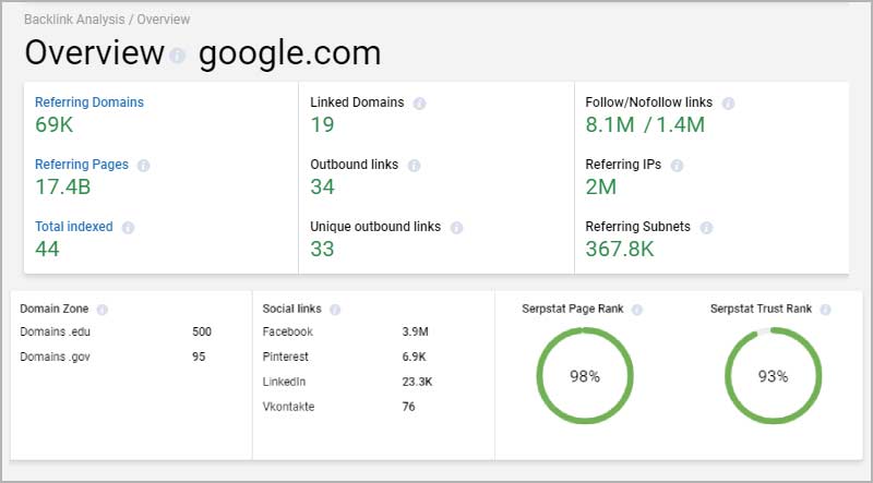 Backlink Overview - Serpstat