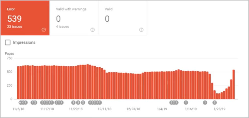 Google Search Console - AMP Report