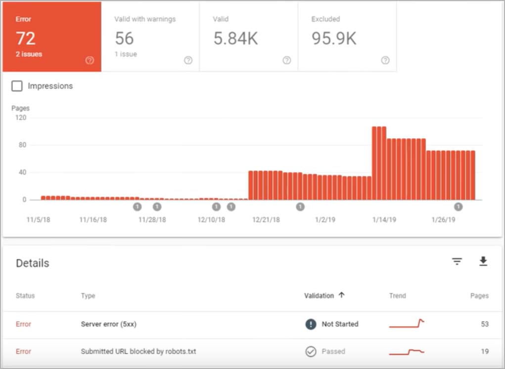 Google Search Console - Coverage