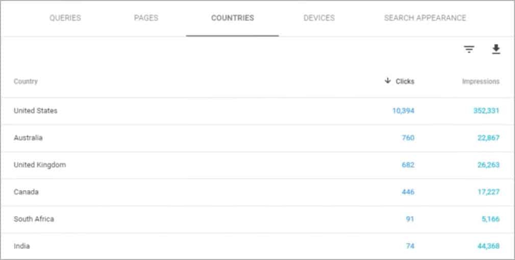 Google Search Console - Website Performance Report