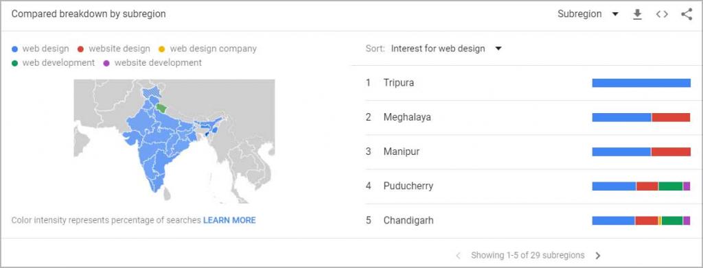 Interest Percentage for Query on Multiple Regions - Google Trends