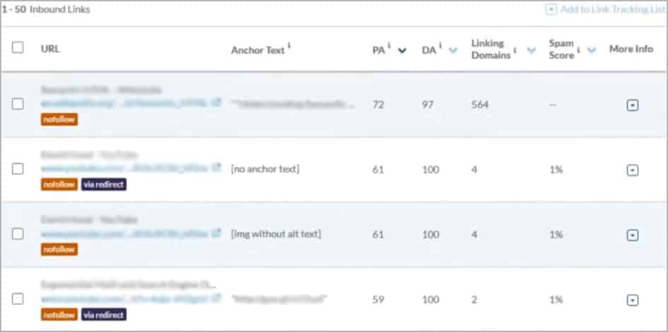 Moz Pro - Backlink Analysis