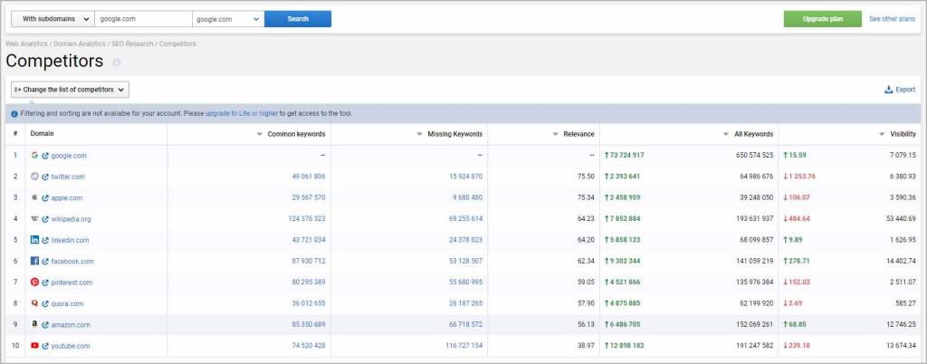 Serpstat - Competitor Analyze