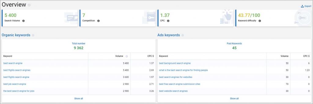 Serpstat - keyword Research Overview