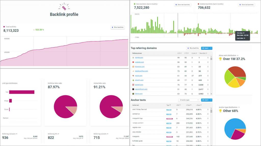 SiteProfiler Backlink Analysis Tool