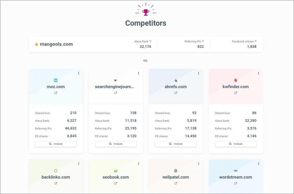 SiteProfiler - Competitor List