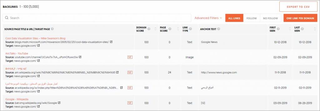 Ubersuggest Backlink Analysis Details