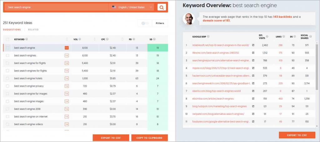Ubersuggest - keyword Research and Analysis