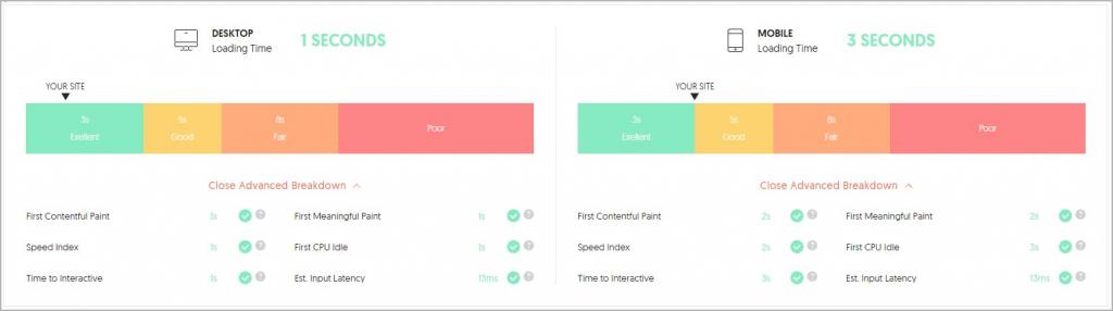 Ubersuggest - website speed checker