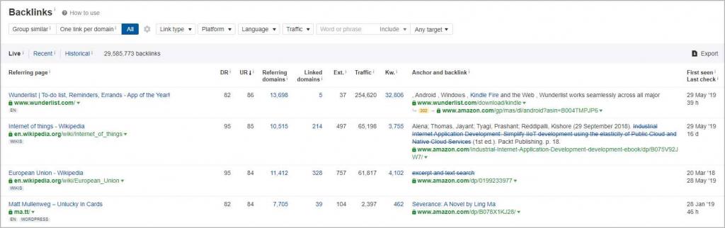 Ahrefs - Backlink Analysis